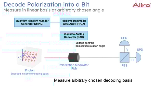 2024-06-13 15 Protocols for Advanced Secure Networking