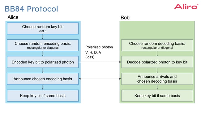 2024-06-13 18 Protocols for Advanced Secure Networking