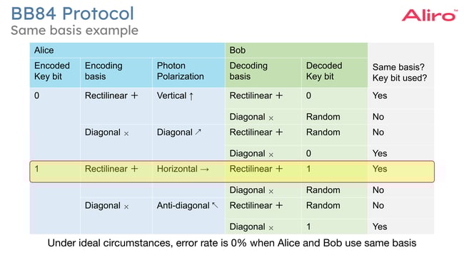 2024-06-13 19 Protocols for Advanced Secure Networking
