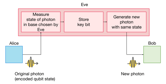 2024-06-13 23 Protocols for Advanced Secure Networking