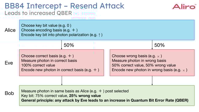 2024-06-13 24 Protocols for Advanced Secure Networking