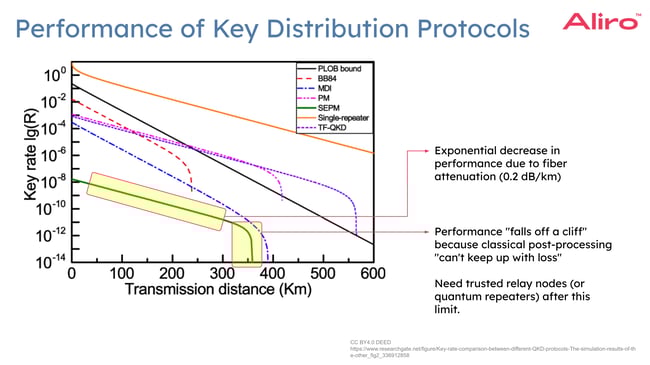 2024-06-13 33 Protocols for Advanced Secure Networking