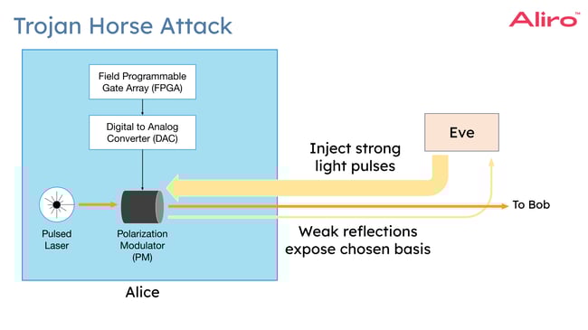 2024-06-13 38 Protocols for Advanced Secure Networking