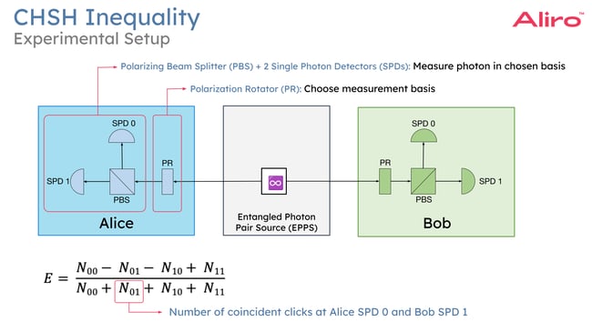 2024-06-13 48 Protocols for Advanced Secure Networking