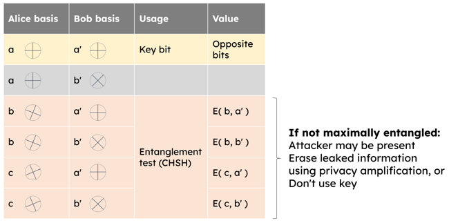 2024-06-13 54 Protocols for Advanced Secure Networking