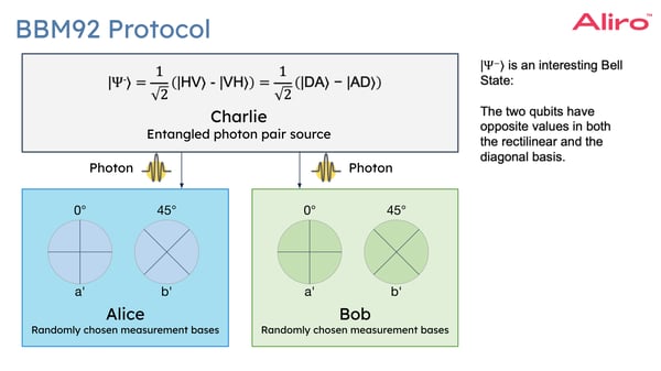 2024-06-13 56 Protocols for Advanced Secure Networking
