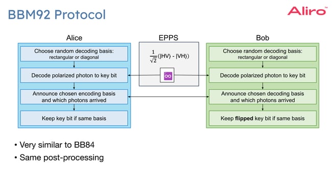 2024-06-13 57 Protocols for Advanced Secure Networking