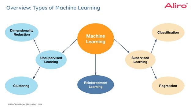 05 White paper Copy of 2024-07-11 AI + QNs