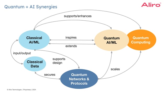 22 White paper Copy of 2024-07-11 AI + QNs