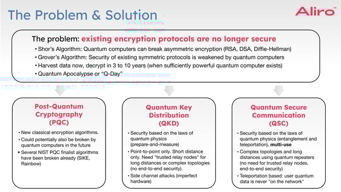 2024-08-08 05 Webinar_ A Future-Proof Cybersecurity Posture
