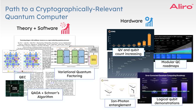 2024-08-08 06 Webinar_ A Future-Proof Cybersecurity Posture