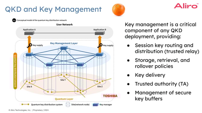 2024-08-08 12 Webinar_ A Future-Proof Cybersecurity Posture