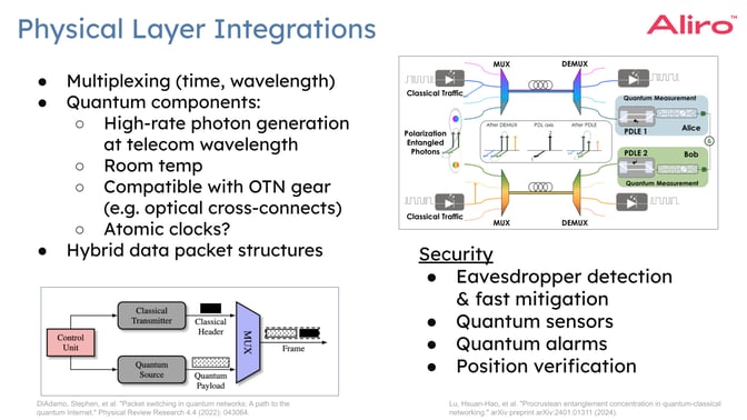 Physical Integration