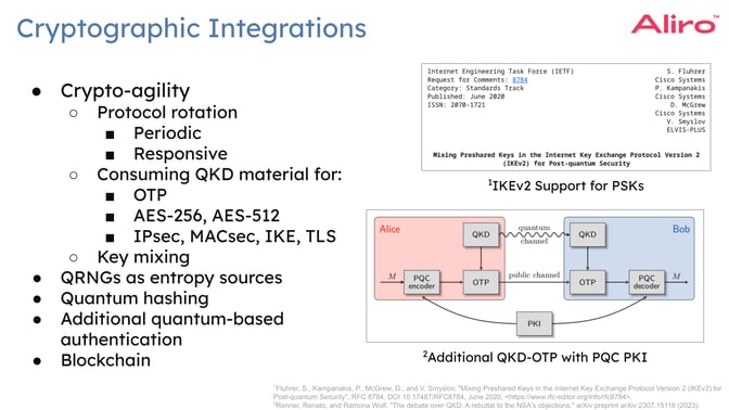 Cryptographic Integration