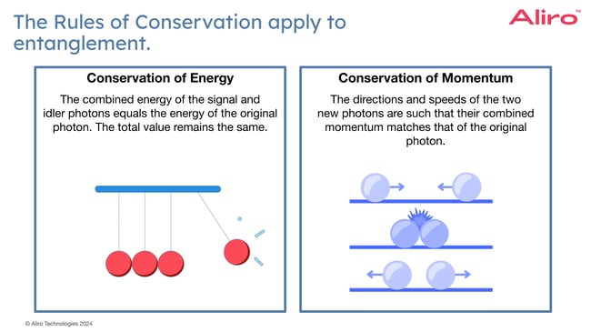 05 White paper Copy of 2024-09-05 Webinar - Entangled Photon Sources