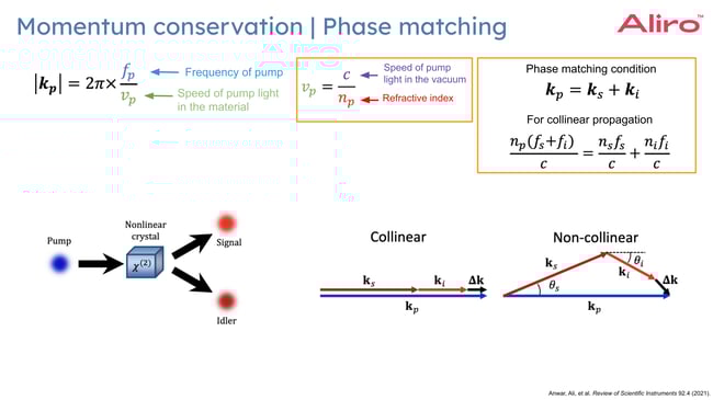 14 White paper Copy of 2024-09-05 Webinar - Entangled Photon Sources