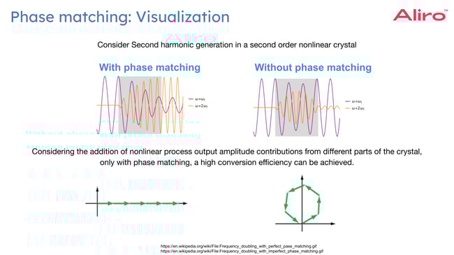 15 White paper Copy of 2024-09-05 Webinar - Entangled Photon Sources