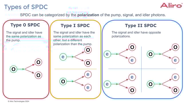 24 White paper Copy of 2024-09-05 Webinar - Entangled Photon Sources
