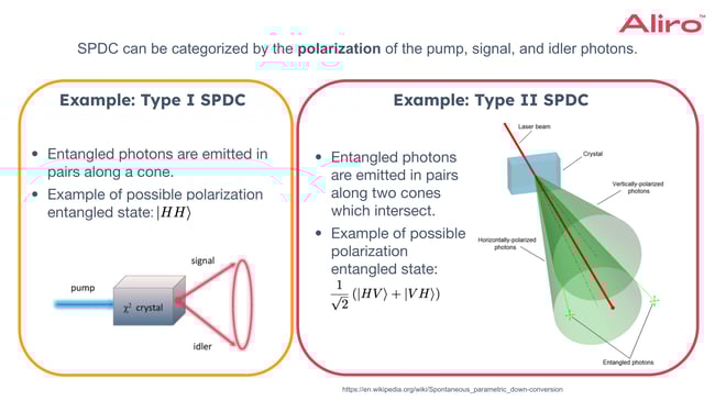 25 White paper Copy of 2024-09-05 Webinar - Entangled Photon Sources