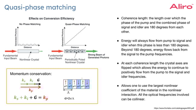 27 White paper Copy of 2024-09-05 Webinar - Entangled Photon Sources