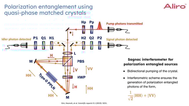 28 White paper Copy of 2024-09-05 Webinar - Entangled Photon Sources