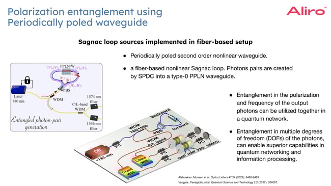 29 White paper Copy of 2024-09-05 Webinar - Entangled Photon Sources