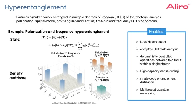 30 White paper Copy of 2024-09-05 Webinar - Entangled Photon Sources