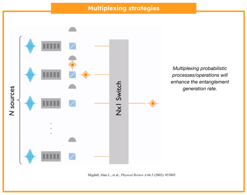 31 White paper Copy of 2024-09-05 Webinar - Entangled Photon Sources