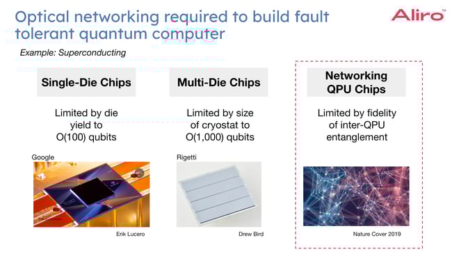 16 Copy of 2024-11-21 Aliro Webinar - Eric Ostby - New Era of QPU Networking - November 21, 12_36 PM