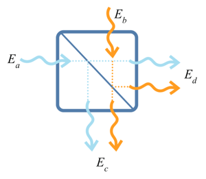 16 IMAGE 2025-01-16 Webinar - Beamsplitter