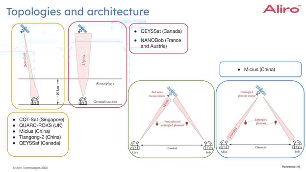 07 2025-02-13 webinar - Satellites II
