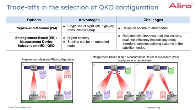 15 2025-02-13 webinar - Satellites II