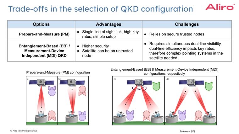 15 2025-02-13 webinar - Satellites II
