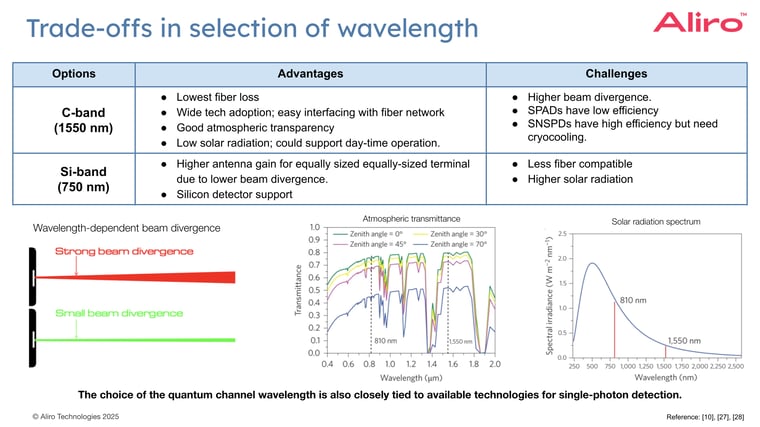 19 2025-02-13 webinar - Satellites II