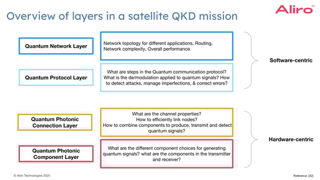 21 2025-02-13 webinar - Satellites II