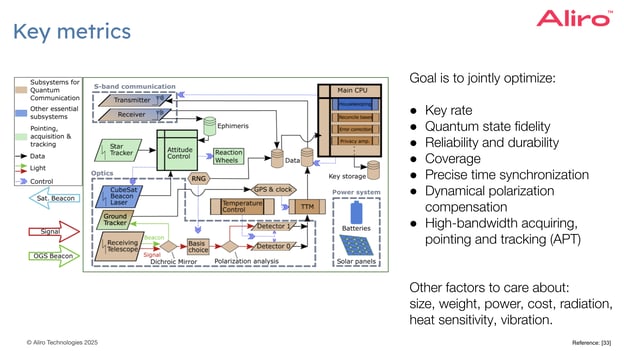 24 2025-02-13 webinar - Satellites II