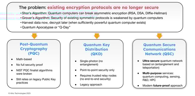 05 2025-03-27 Webinar Quantum Networks for Secure Data Center Connectivity Webinar FINAL