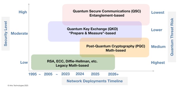 06 2025-03-27 Webinar Quantum Networks for Secure Data Center Connectivity Webinar FINAL