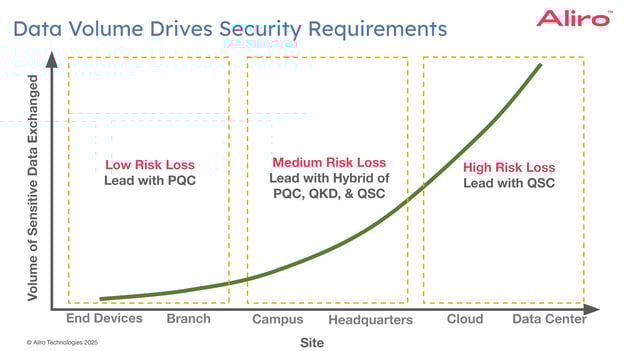 07 2025-03-27 Webinar Quantum Networks for Secure Data Center Connectivity Webinar FINAL