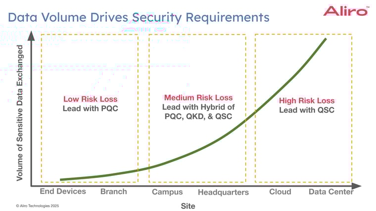 07 2025-03-27 Webinar Quantum Networks for Secure Data Center Connectivity Webinar FINAL