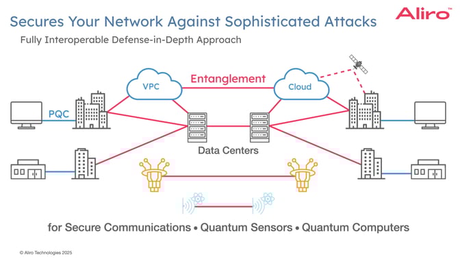 08 2025-03-27 Webinar Quantum Networks for Secure Data Center Connectivity Webinar FINAL