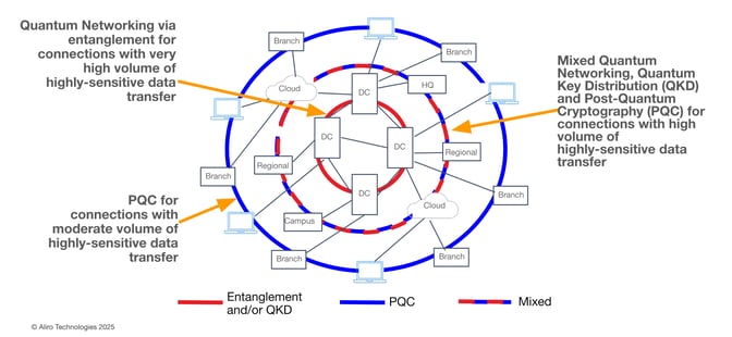 09 2025-03-27 Webinar Quantum Networks for Secure Data Center Connectivity Webinar FINAL
