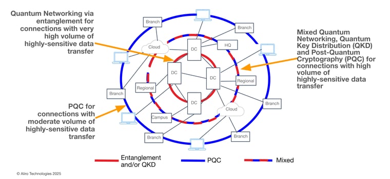 09 2025-03-27 Webinar Quantum Networks for Secure Data Center Connectivity Webinar FINAL