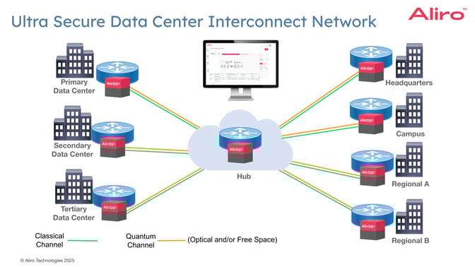 10 2025-03-27 Webinar Quantum Networks for Secure Data Center Connectivity Webinar FINAL