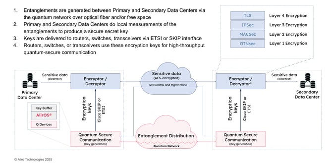 11 2025-03-27 Webinar Quantum Networks for Secure Data Center Connectivity Webinar FINAL