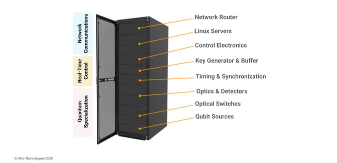 14 2025-03-27 Webinar Quantum Networks for Secure Data Center Connectivity Webinar FINAL