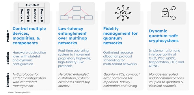 16 2025-03-27 Webinar Quantum Networks for Secure Data Center Connectivity Webinar FINAL