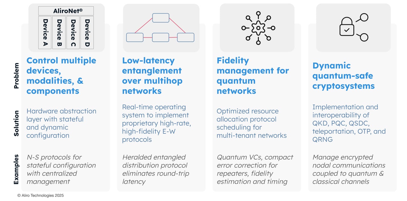 White Paper: Quantum Networks for Secure Data Center Connectivity