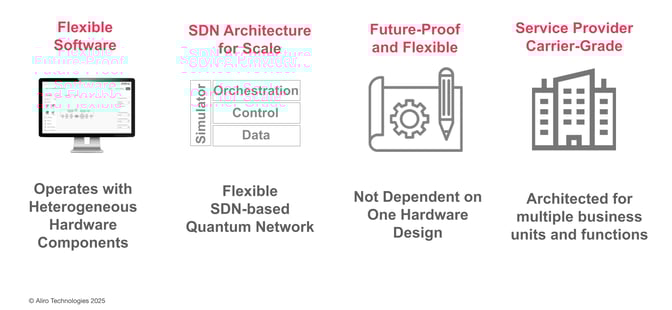 17 2025-03-27 Webinar Quantum Networks for Secure Data Center Connectivity Webinar FINAL