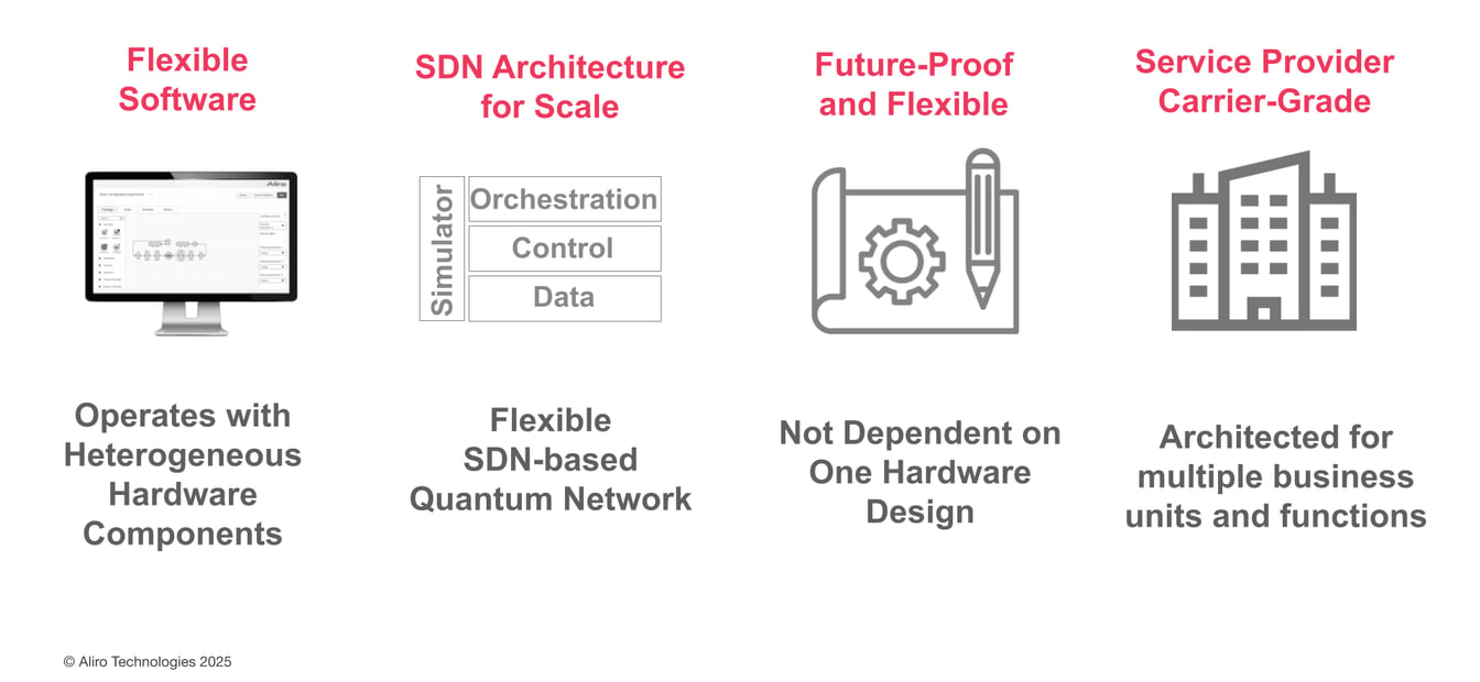 White Paper: Quantum Networks for Secure Data Center Connectivity